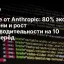 Claude от Anthropic: 80% экономии времени и рост производительности на 10 лет вперёд