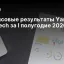Финансовые результаты Yandex B2B Tech за I полугодие 2026 года