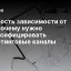 Опасность зависимости от SEO: почему нужно диверсифицировать маркетинговые каналы